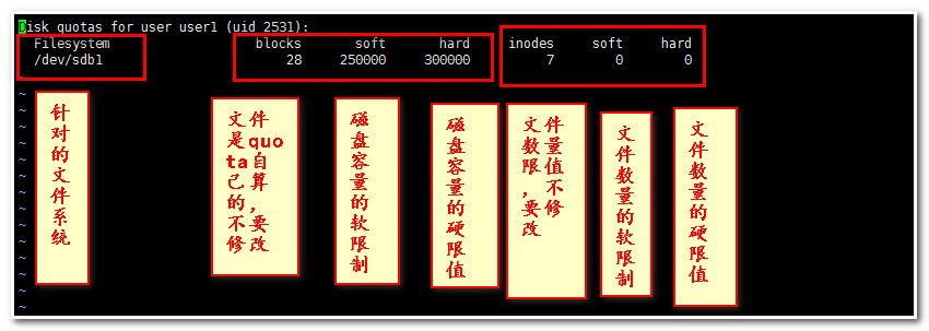 linux磁盘管理系列一：磁盘配额管理