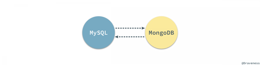 如何从 MongoDB 迁移到 MySQL
