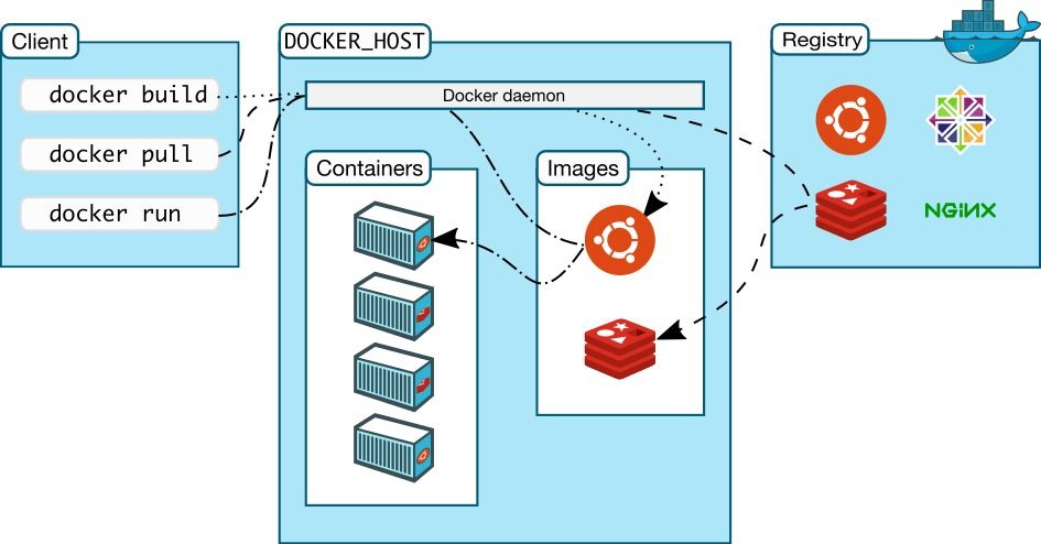 Docker部署基于Nodejs的Web应用