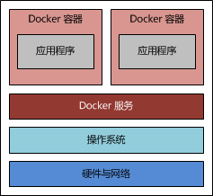 使用 Docker 搭建 Tomcat 运行环境