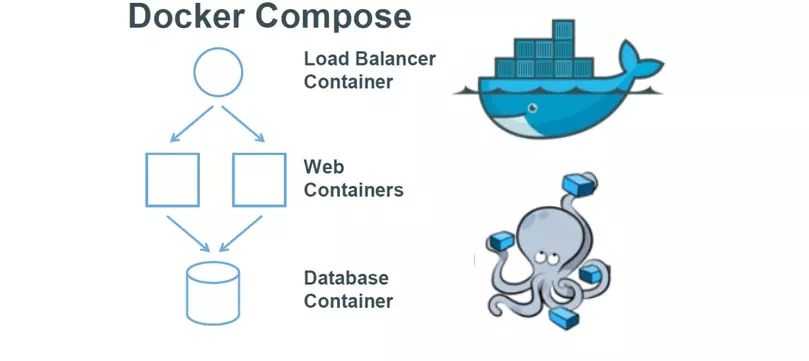 .NET Core容器化之多容器应用部署@Docker-Compose
