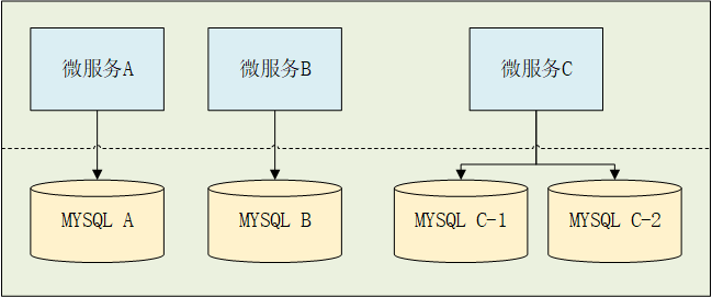 微服务MySQL分库分表数据到MongoDB同步方案