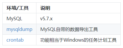 Linux下MySQL定时自动完整备份（mysqldump+crontab）