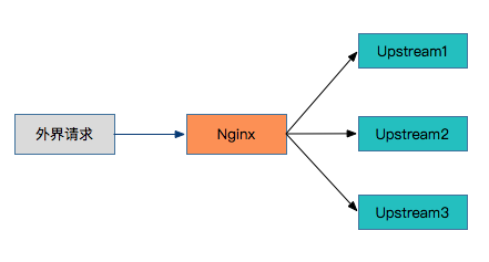 基于Nginx+lua的蓝绿发布系统
