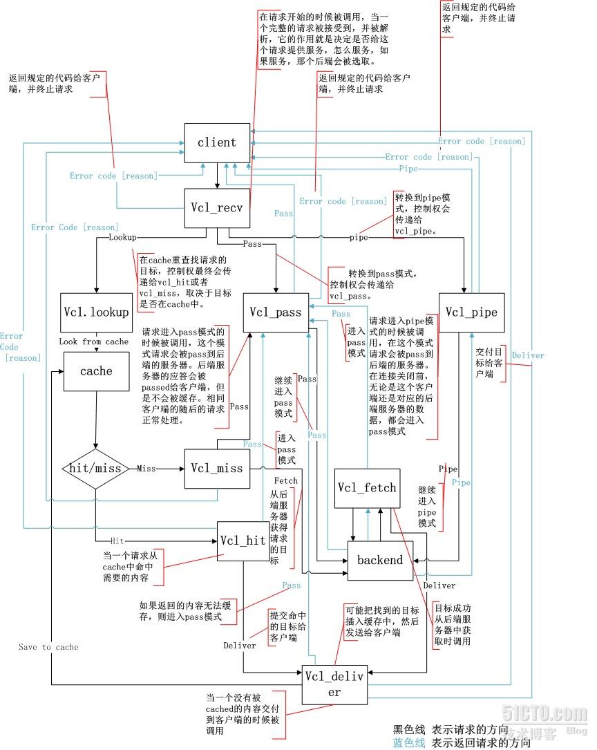 github-ctf-yunhe